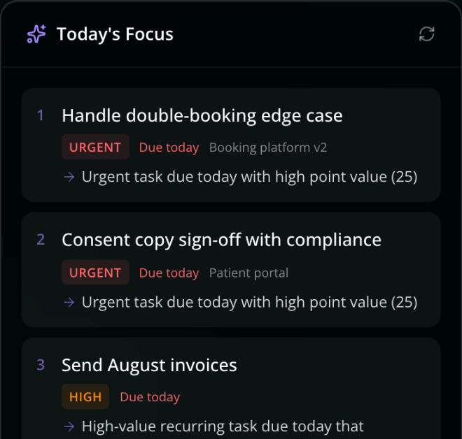 Today's Focus widget listing three prioritised tasks, each tagged urgent or high with a short reason for why it was picked