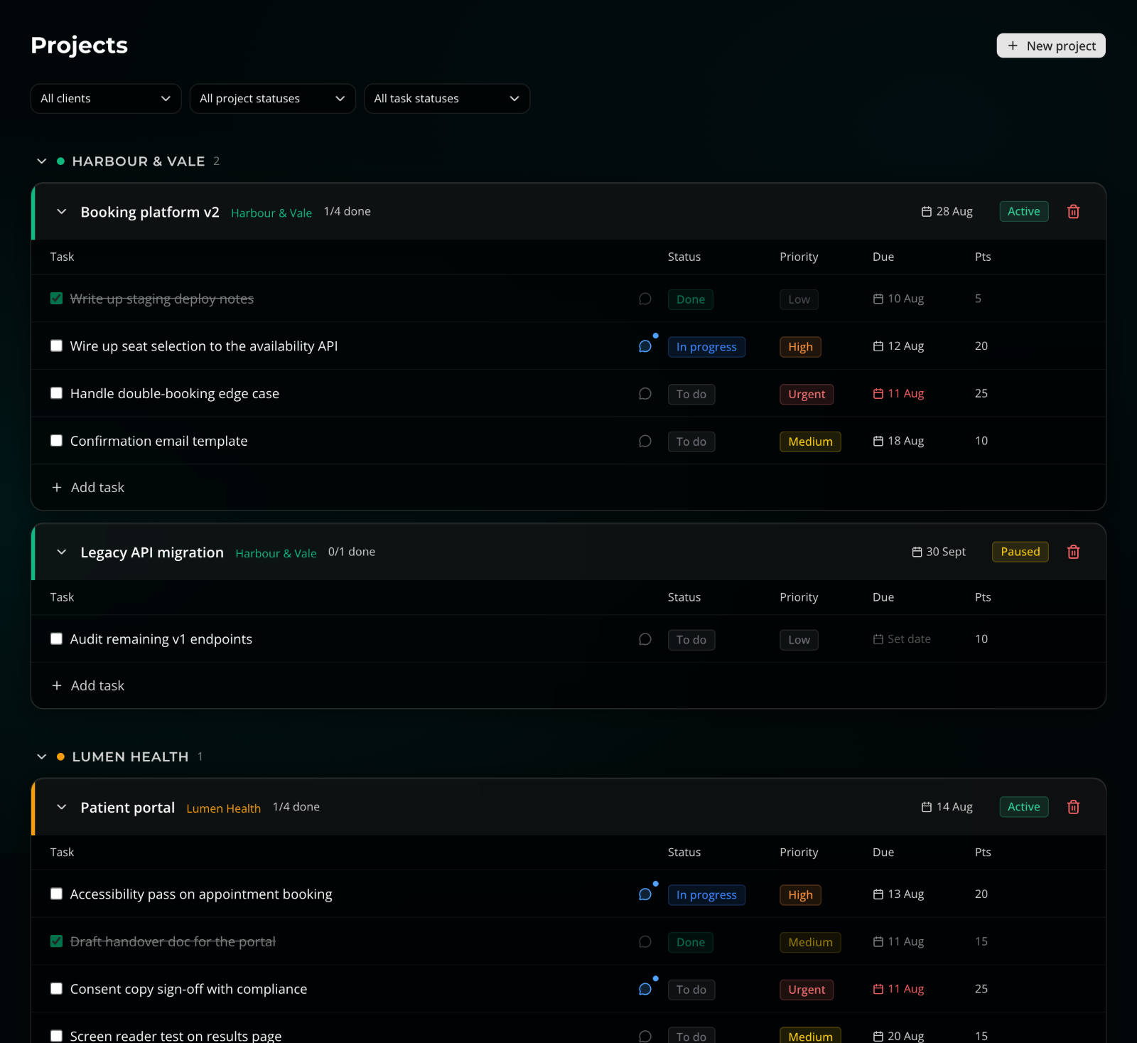 The nflo projects page with projects grouped under client headings, each project expanded to show its tasks with status, priority, due date and points