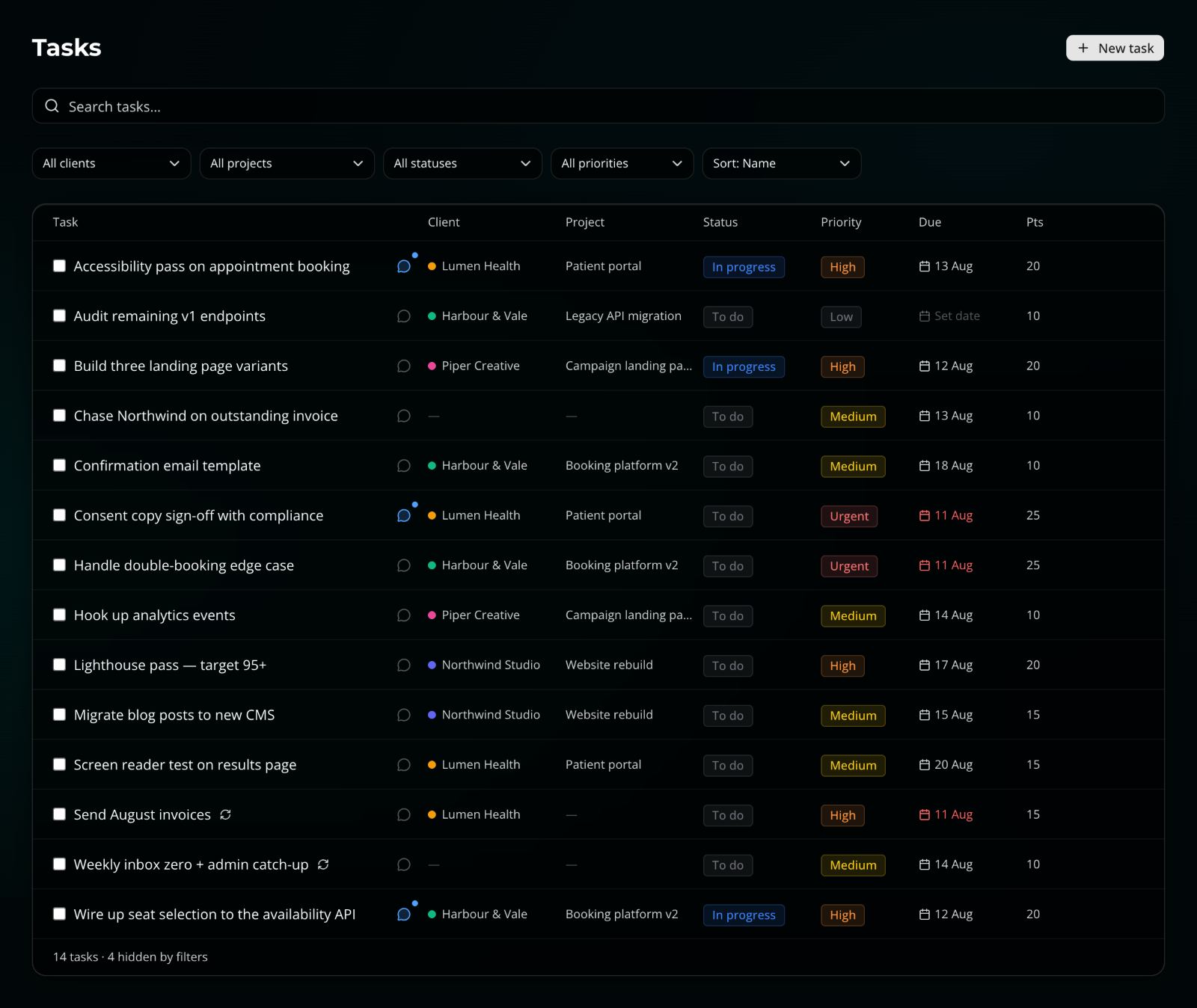 The nflo tasks page: a searchable list of tasks across four clients with filters for client, project, status and priority, and inline status, priority, due date and points controls